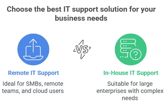 Remote IT Support Benefits